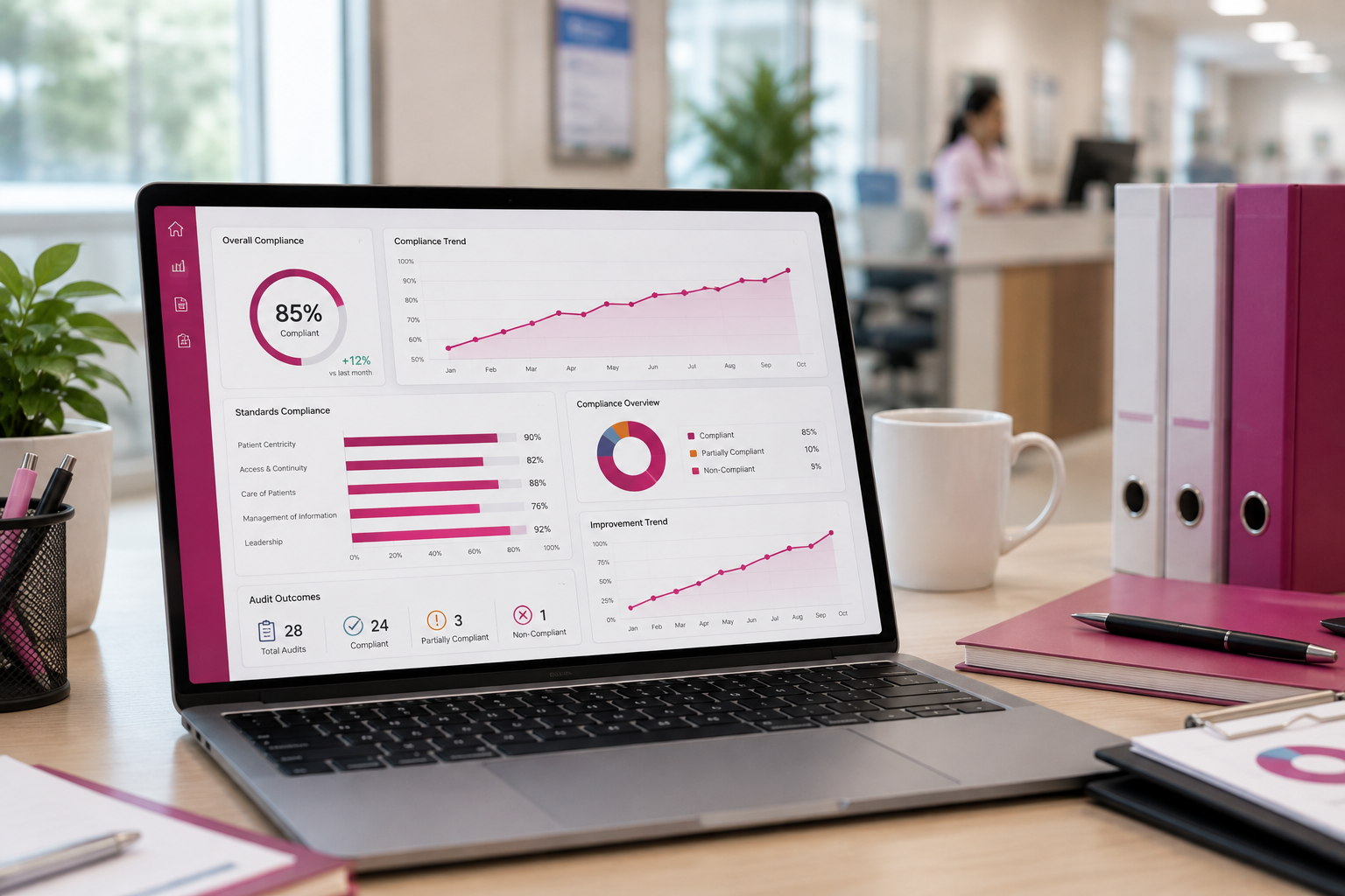 Quality Indicators, KPIs & Clinical Audit
