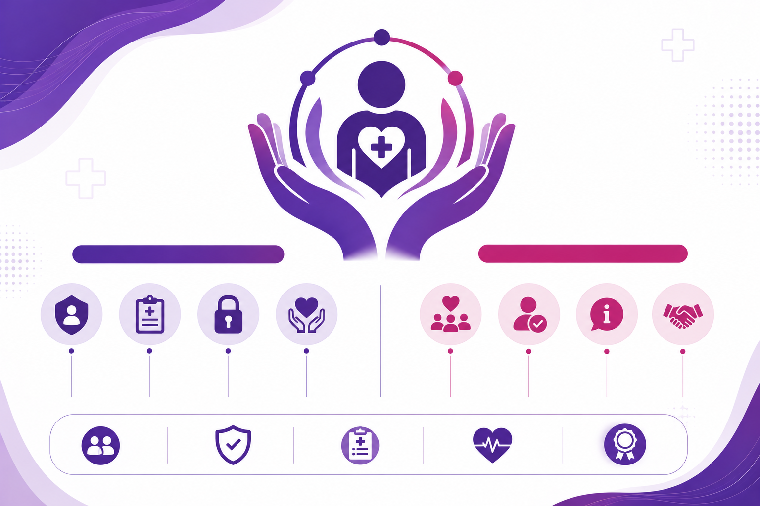 Patient Rights & Responsibilities
